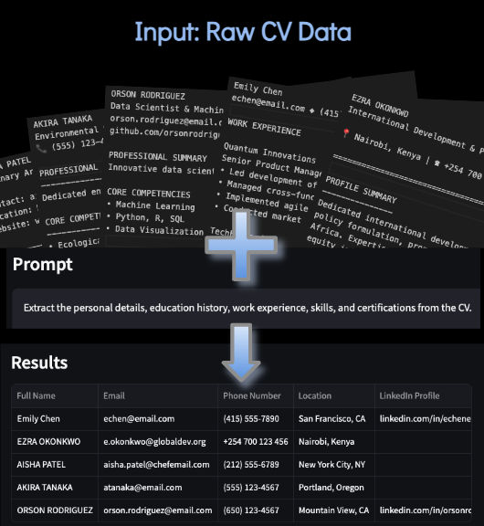 CV Extract