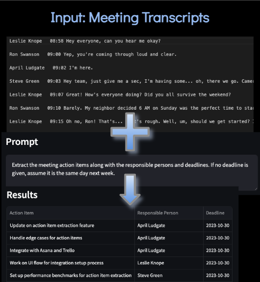 Meeting Extract