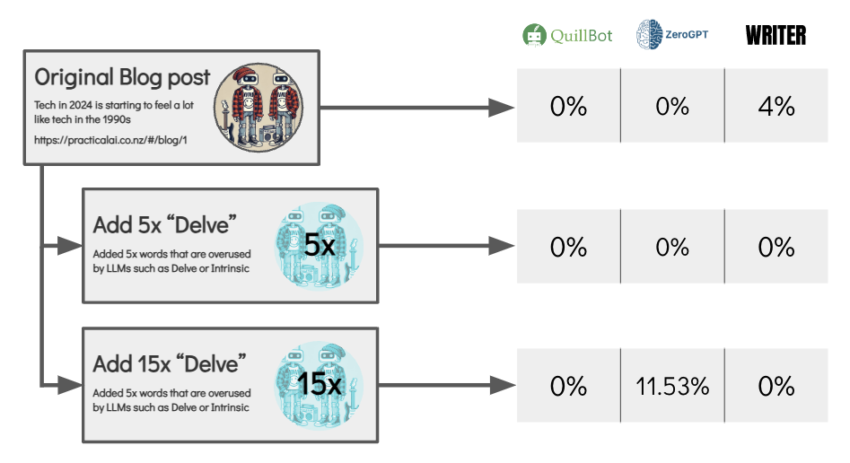 Adding Delve!